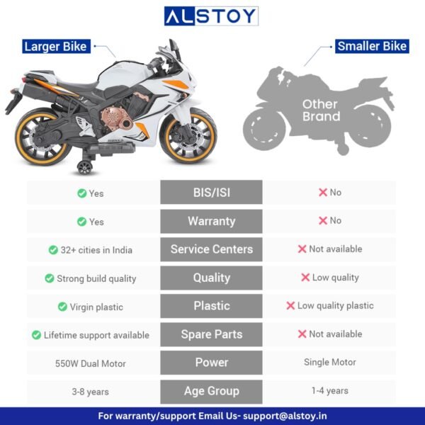Kids Hyper-X Toy Bike with Rechargeable 12v Battery Operated Electric Ride-on Bike for Kids | BIS/ISI aproved Safe | 6 Months All Electric Warranty | 5 to 12 Years | Large | Ornage+White - Image 5