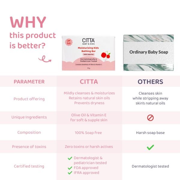 CITTA Moisturizing Kids Bathing Bar for Sensitive Skin | Kids Bathing Bar | Cleansing & Moisturizing | 100% Soap Free, Tear-Free | pH balanced | Enriched With Olive Oil & Vitamin E | Infused With IFRA-Certified Cherry Fragrance | Prevents Post-Bath Dryness | 75 gm | Pack of 4 - Image 5