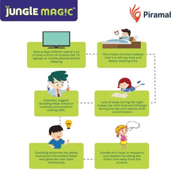 Jungle Magic Doodle Artz Seasons, White, Cotton - Image 5
