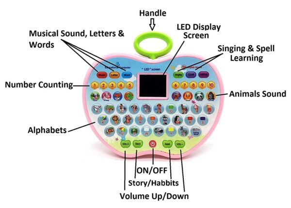 SUPER TOY Alphabet Number Learning Electronic Tablet LED Display Musical Laptop Toy for Toddlers Age 2-5 Years Boys Girls Birthday Gift - Image 5
