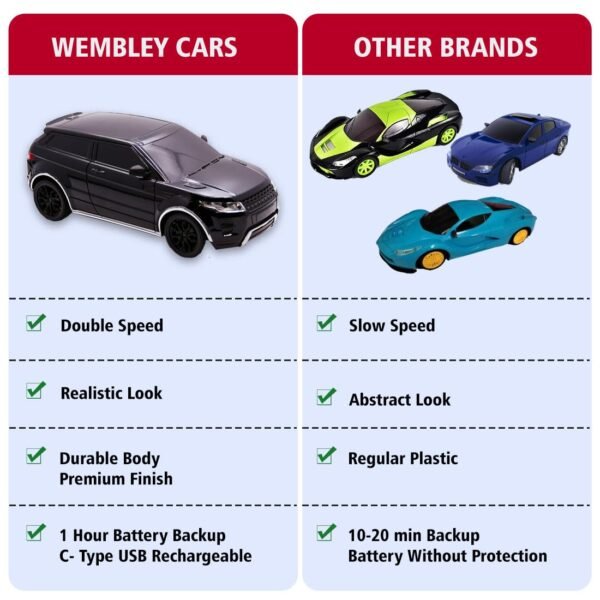 Wembley RC Car Rechargeable Remote Control Car for Kids Mini 1:24 Scale High Speed Racing Car - Black - Image 4