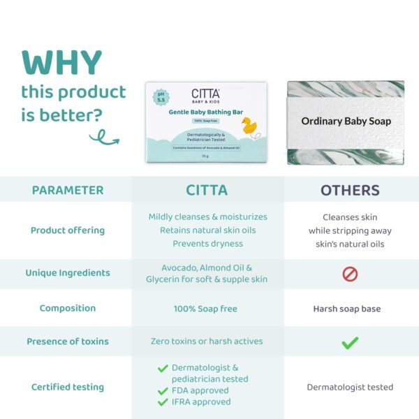 CITTA Gentle Baby Bathing Bar for Sensitive Skin | Newborn & Kids | Cleansing & Moisturizing | 100% Soap Free, Tear-Free,75 gm - Image 4