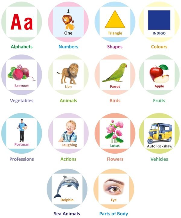 Gurukanth® Premium All in One Flash Cards Book for Kids Toys for 1-6 Years Old Boy and Girls (Laminated Non-Tearable Board flashcards - Water Proof) | abcd Early Learning Educational Montessori Toy for 1 2 3 4 5 6 + Year Old Baby | Return gifts for birthday party for kids - Image 2