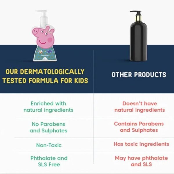 Little Joys X Peppa Pig Organic Body Wash for Kids With Aloe Vera, Neem, Chickpea and Oat Extracts | Deep Cleanses & Protects Skin From Bacterial Infection | 200 ml - Image 6