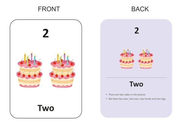 Premium Numbers Flash Cards for Kids Early Learning | Easy & Fun Way of Learning 1 Year to 6 Years Babies Smart Toys - Image 4