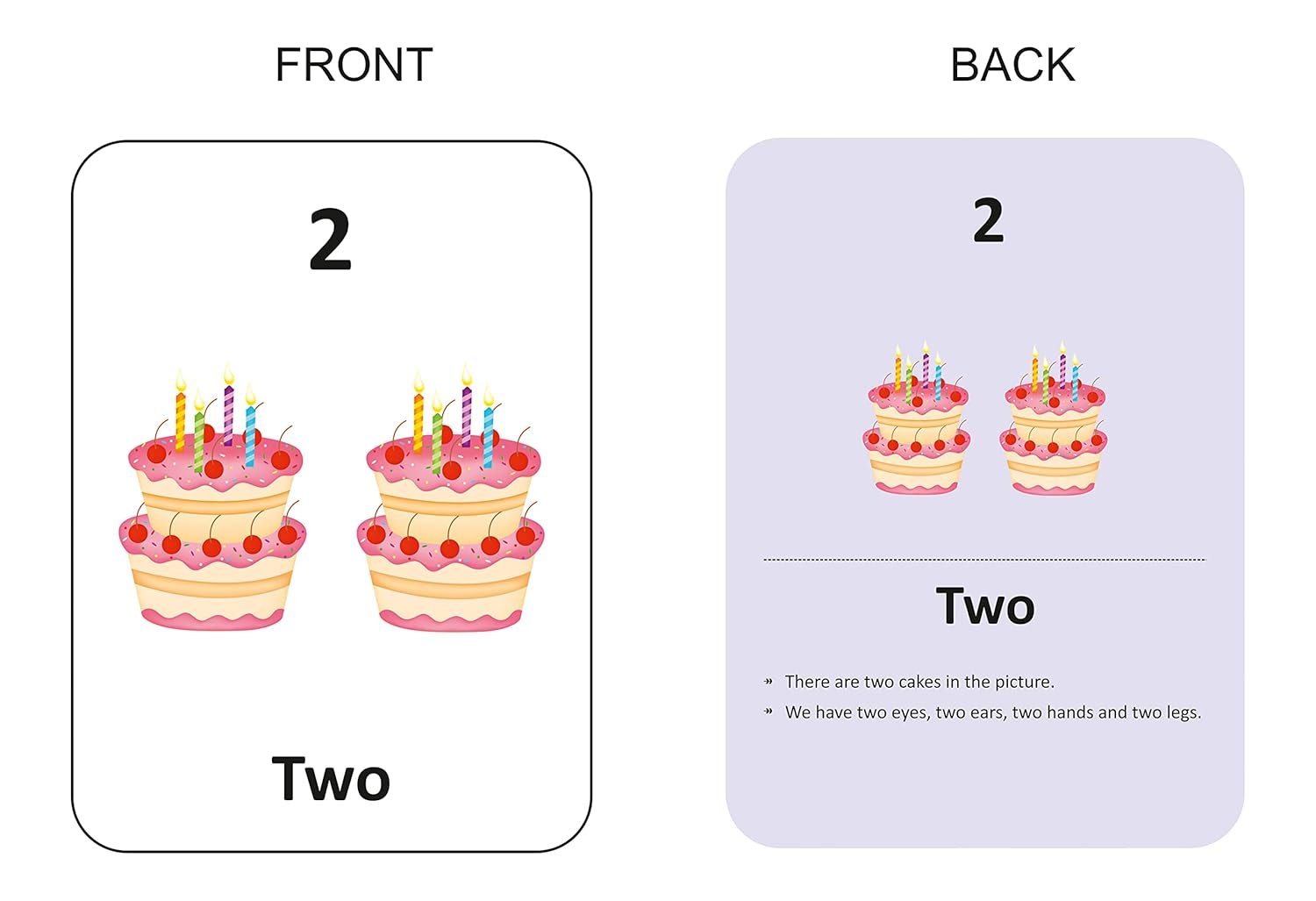 Premium Numbers Flash Cards for Kids Early Learning | Easy & Fun Way of Learning 1 Year to 6 Years Babies Smart Toys - Image 4