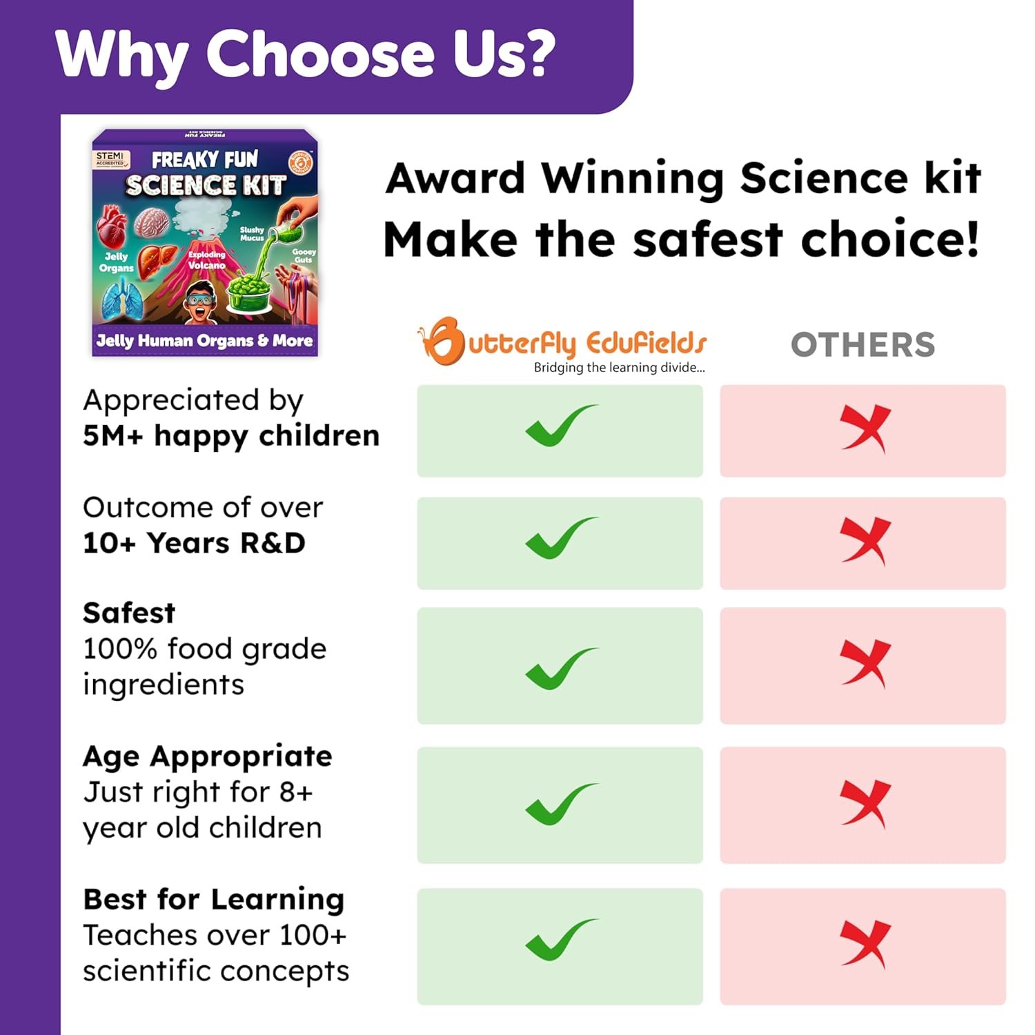 Butterfly EduFields Freaky Science kit For Boys & Girls Age 8-14 | Science Experiment Kit | Jelly organs, Slushy snow&more | Birthday Gift for Kids | STEM educational DIY Toys for 8,9,10,12,13,14 Year - Image 6