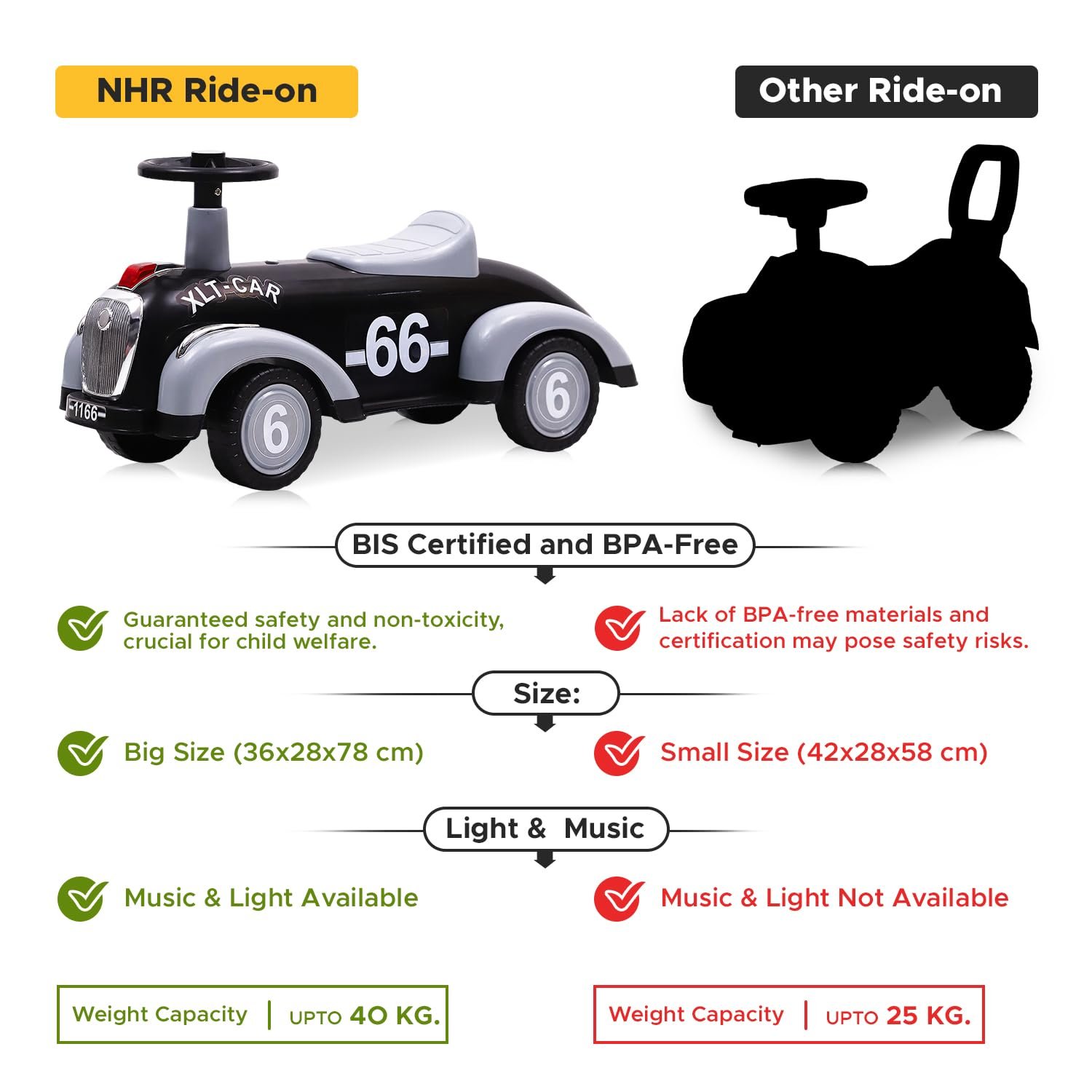 NHR Ride on Car Kids Play Ride on Toys PP Plastic 4 Wheel Magic Baby Slide Car - Image 5