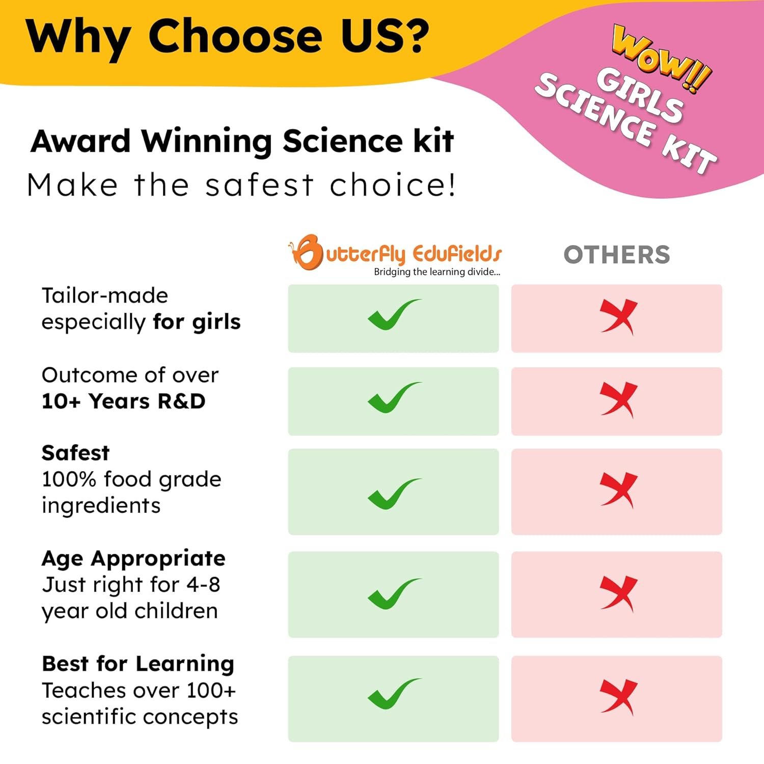 ButterflyEduFields Girls Science Kit for Kids Ages 8 9 10 11 12 Years | 150+ Science Experiment Kit | Birthday Gifts for Girls Age 8-10-12-14 | Fun STEM Learning and Educational Toys - Image 5