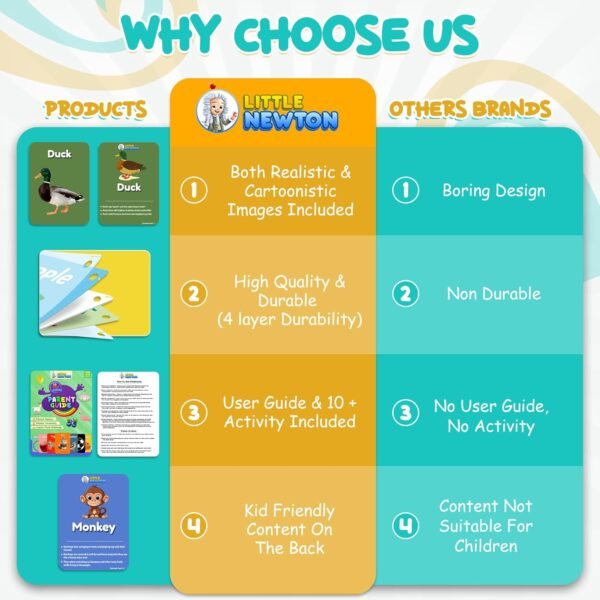 LittleNewton Flash Cards For Kids - Premium Thick Modern Flash Cards For Kids, Educational & Brain Toys For Kids, Montessori, Age- 1-6 Years Old,Preschool Learning For Kids [PACK OF 7| 210 FLASHCARDS] - Image 6