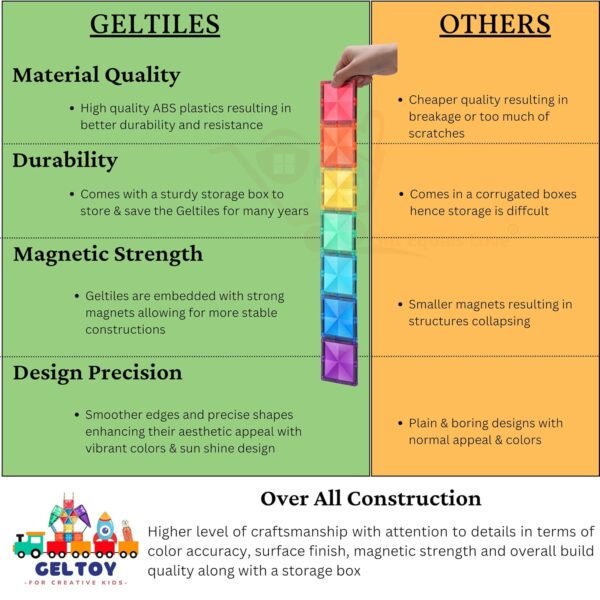 Freedom- 32 Pcs Of Magnetic Tiles Building Blocks Toys With Storage Box Constructing And Creative Learning Educational Next Generation Multicolor Stem Toy For Kids Age 3+ (32 Pcs Set) - Image 3
