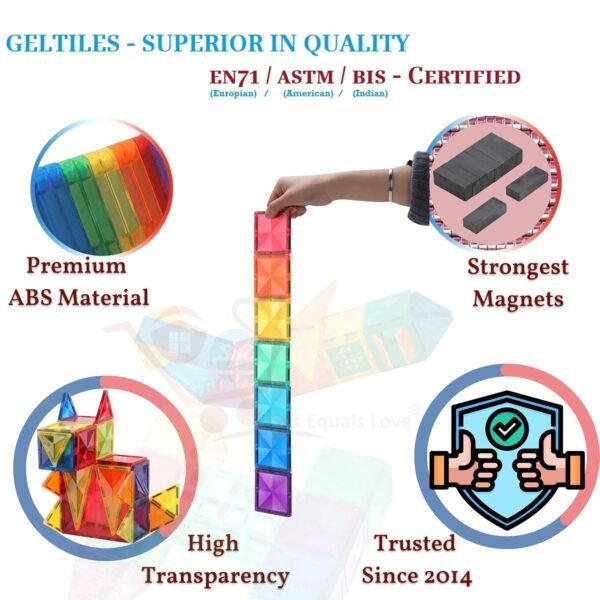 Freedom- 32 Pcs Of Magnetic Tiles Building Blocks Toys With Storage Box Constructing And Creative Learning Educational Next Generation Multicolor Stem Toy For Kids Age 3+ (32 Pcs Set) - Image 5